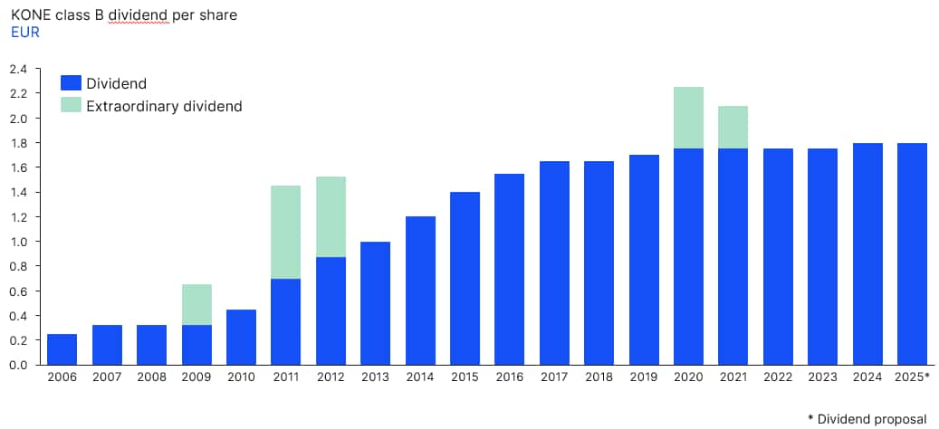 2025_Dividend EN